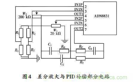 采用ADN8831芯片的激光器溫控電路的設計