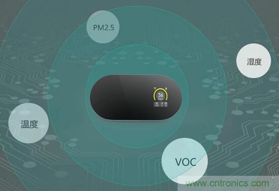 室內空氣盒子產品中傳感器應用
