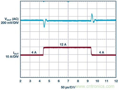 42 V、6 A（峰值7 A）、超低EMI輻射、高效率降壓型穩(wěn)壓器