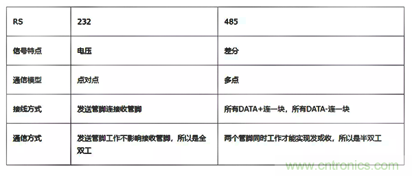 如何從工業(yè)通信的角度理解現(xiàn)場(chǎng)總線？