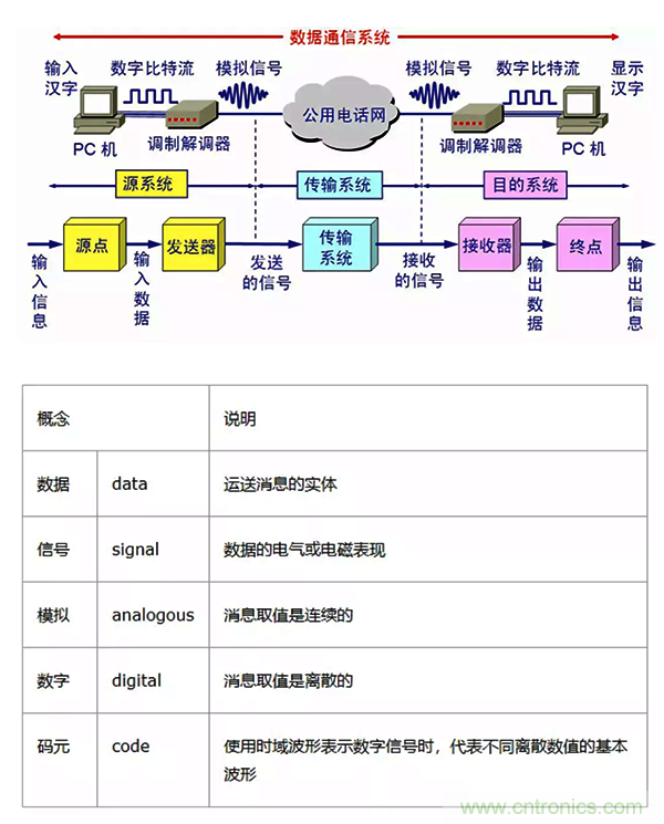 如何從工業(yè)通信的角度理解現(xiàn)場(chǎng)總線？