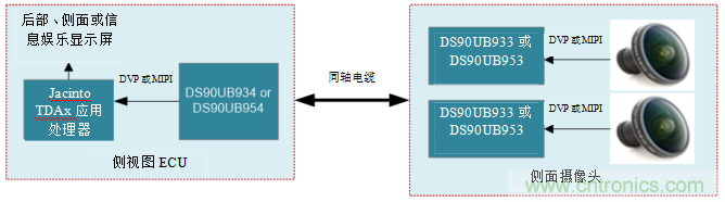 德州儀器：攝像監控系統如何擴大駕駛員的視野