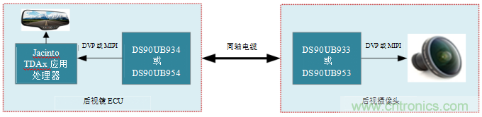 德州儀器：攝像監控系統如何擴大駕駛員的視野