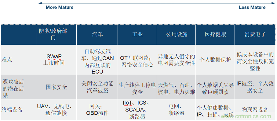 ADI公司網絡安全戰略保障現實世界的安全