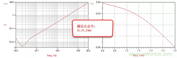 高頻電容測試方法以及在SI/PI仿真中的應用