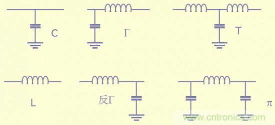 開(kāi)關(guān)電源EMC知識(shí)經(jīng)驗(yàn)最全匯總