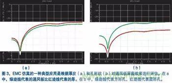 電子產品設計初期EMC設計經驗