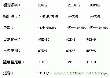 簡要介紹四種晶體振蕩器及工作原理