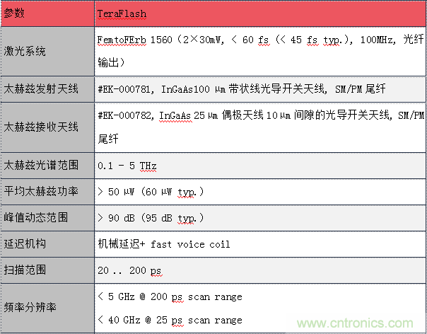 德國TOPTICA太赫茲系統介紹