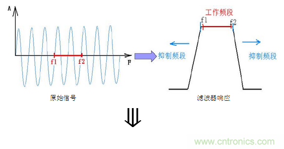 抗干擾濾波器有哪些？抗干擾濾波器工作原理、作用