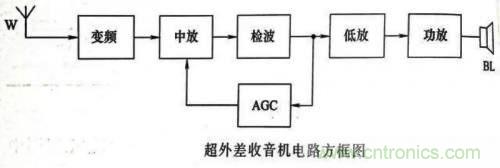 了解這些電路圖規則，一文教你看懂電路圖