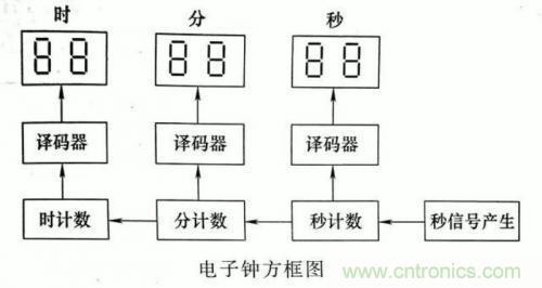 了解這些電路圖規則，一文教你看懂電路圖