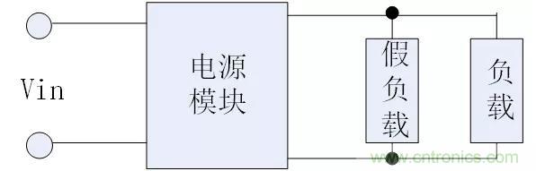 熟知引起電源模塊發熱的四大原因