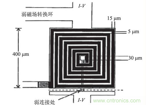 高溫超導技術在微磁傳感器中應用