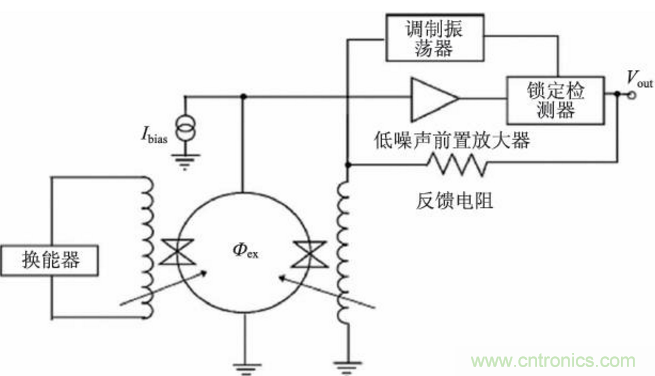 高溫超導技術在微磁傳感器中應用