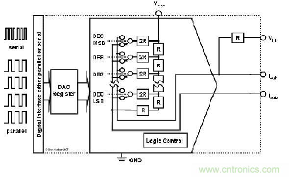 解讀R2R 和電阻串 DAC 架構之間的差異