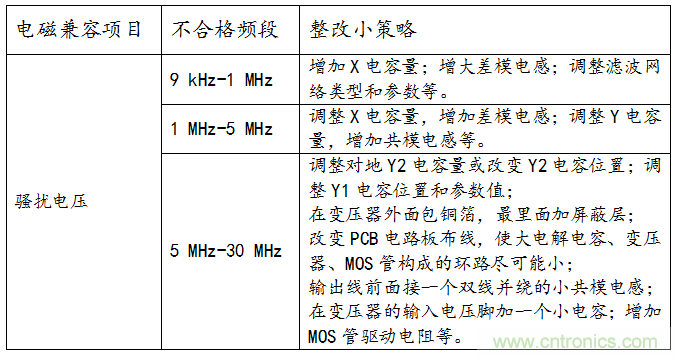 燈具類產品騷擾電壓測試與整改方案