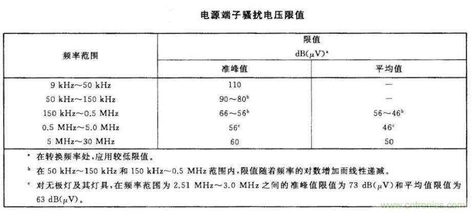 燈具類產品騷擾電壓測試與整改方案