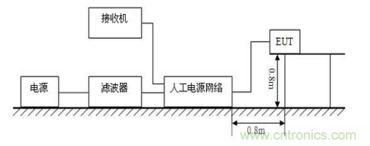 燈具類產品騷擾電壓測試與整改方案