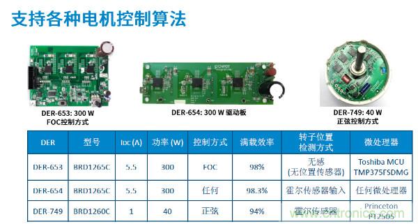 無刷電機IPM模塊存在哪些問題？高效逆變器驅動IC將取而代之？