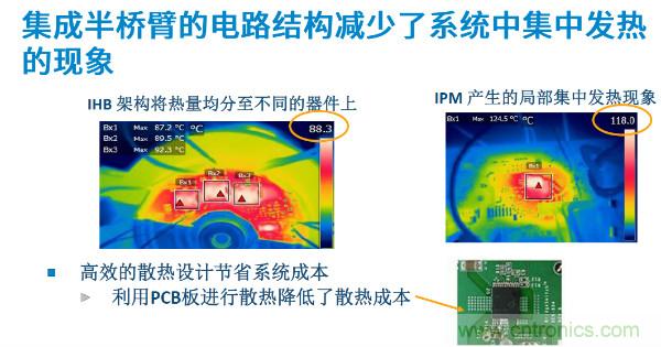 無刷電機IPM模塊存在哪些問題？高效逆變器驅動IC將取而代之？