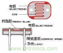 介紹光敏電阻的基礎知識