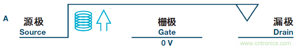 機電繼電器的終結(jié)者！深扒MEMS開關(guān)技術(shù)