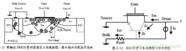 關于靜電放電保護的專業知識，不看可惜了！