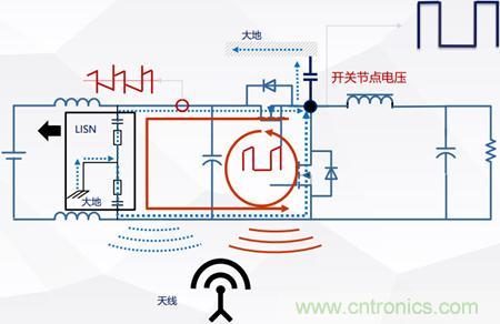 詳解DC－DC開關電源EMI分析與優化設計