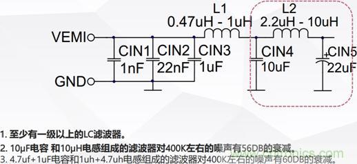 詳解DC－DC開關電源EMI分析與優化設計