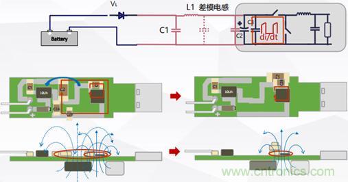 詳解DC－DC開關電源EMI分析與優化設計