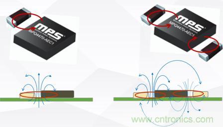 詳解DC－DC開關電源EMI分析與優化設計