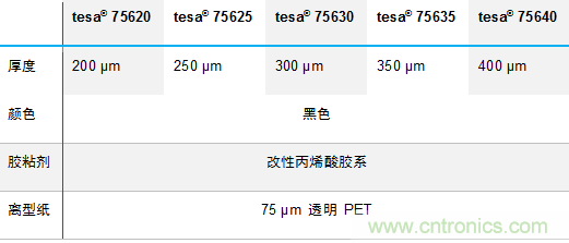 德莎推出756xx：泡棉工藝升級，弧面粘貼最優選