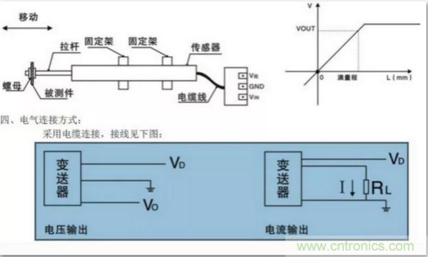 位移傳感器7大常見故障及排障方法