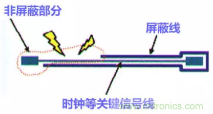 分享高速PCB設計EMI之九大規則