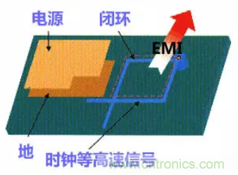 分享高速PCB設計EMI之九大規則