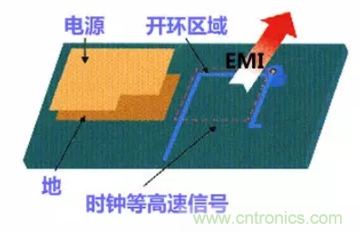 分享高速PCB設計EMI之九大規則