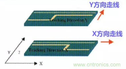 分享高速PCB設計EMI之九大規則