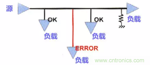 分享高速PCB設計EMI之九大規則