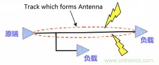 分享高速PCB設計EMI之九大規則