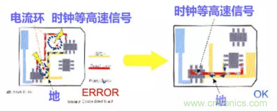 分享高速PCB設計EMI之九大規則