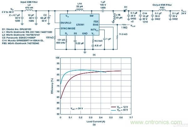 60 V和100 V、低IQ升壓、SEPIC、反相轉換器