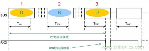 探析CAN收發器各項參數