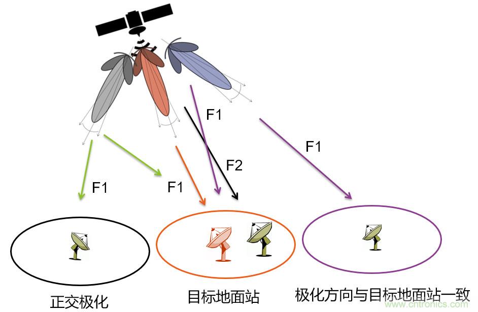 實(shí)時(shí)頻譜儀在射頻微波干擾分析中的應(yīng)用