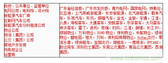 2019中國國際儲能、清潔能源博覽會邀請函