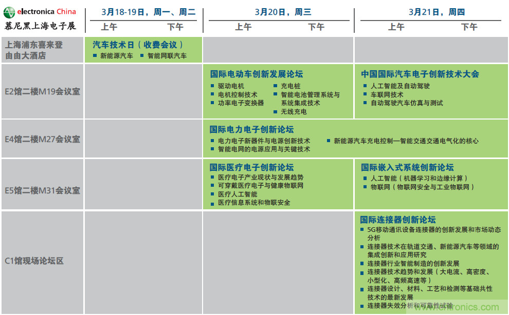 2019年慕尼黑上海電子展觀眾注冊正式開啟，迅速領取e星球免費通行證！