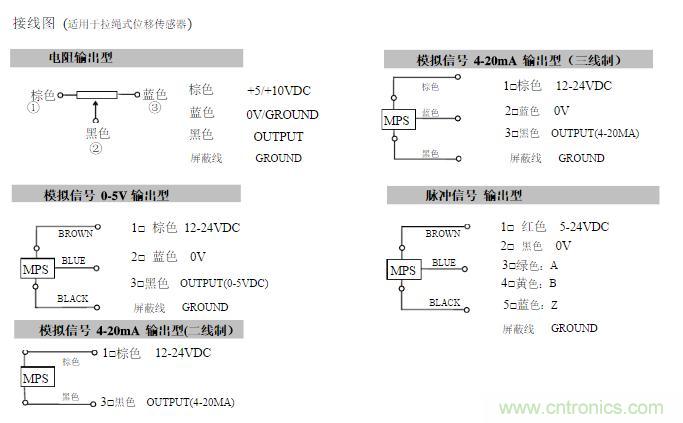 拉線位移傳感器原理、設計方案、接線圖