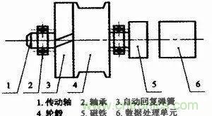 拉線位移傳感器原理、設計方案、接線圖