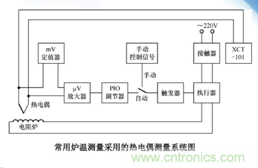 熱電偶溫度傳感器特點、優缺點、工作原理、應用、使用方法