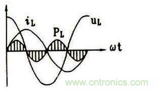 純電感電路中有功功率和無功功率的區別